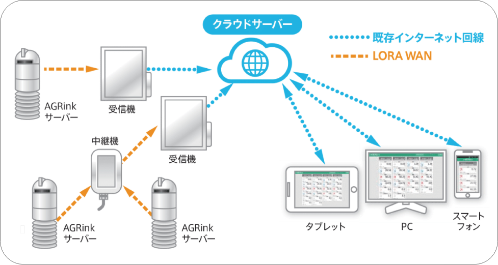 システム概要図